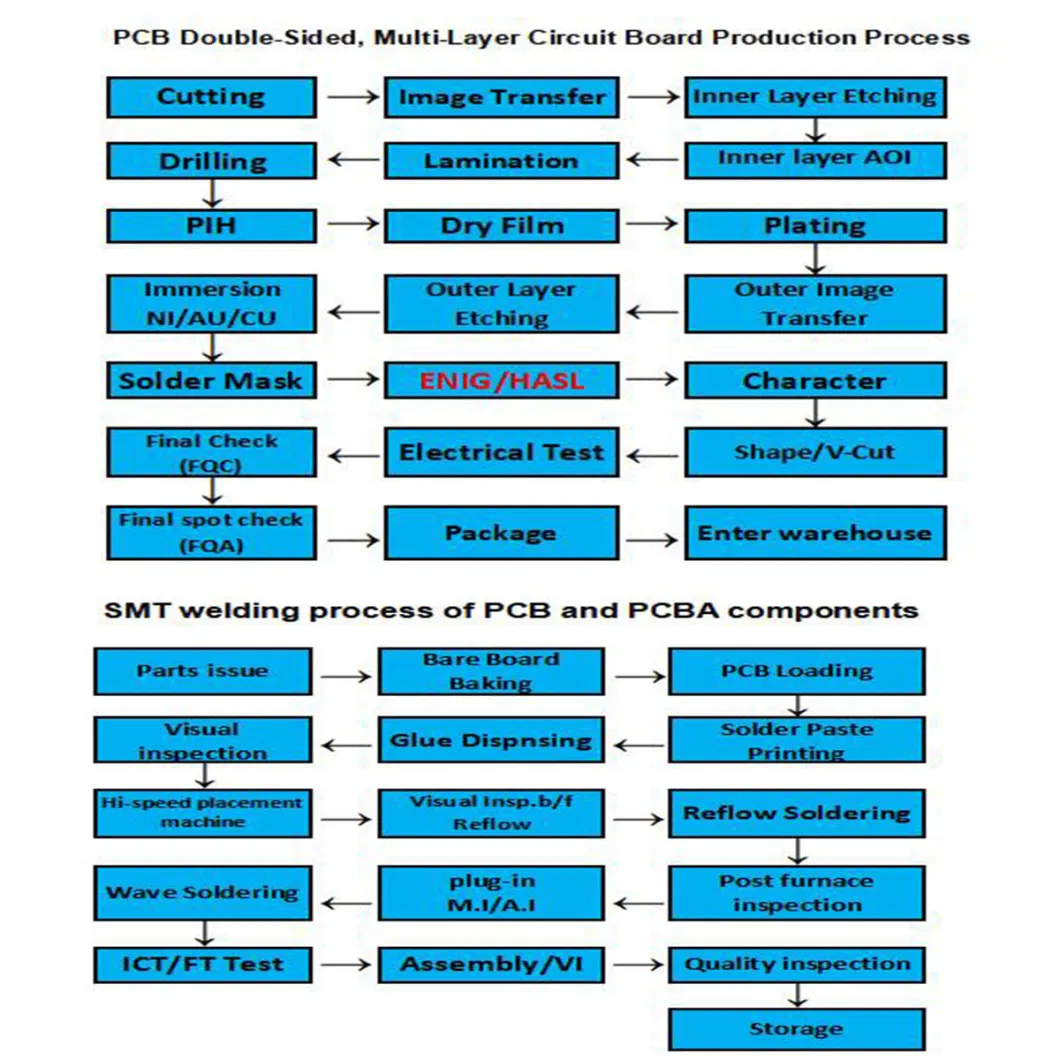 OEM Flexible PCB Assembly Service FPC with Components Supplies